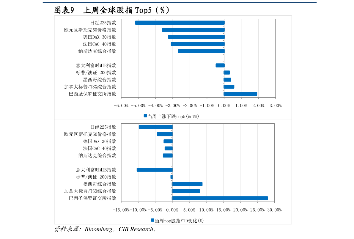 000835股票，从行业前景到投资价值深度剖析