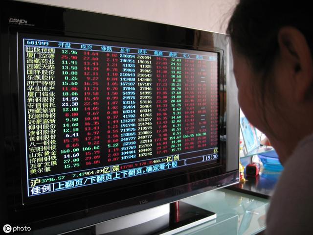 股票投资中的动能指标下载与软件应用，深入理解炒股软件的强大功能