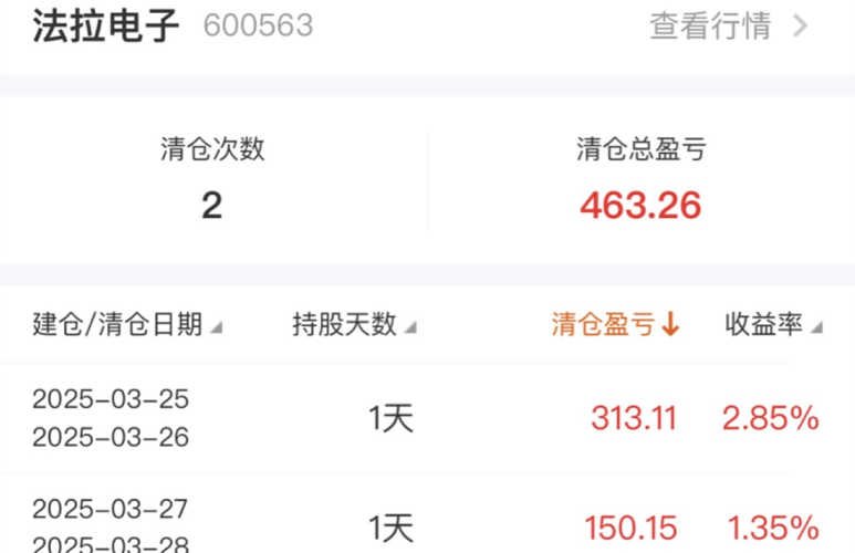法拉电子，股票代码背后的科技与创新力量