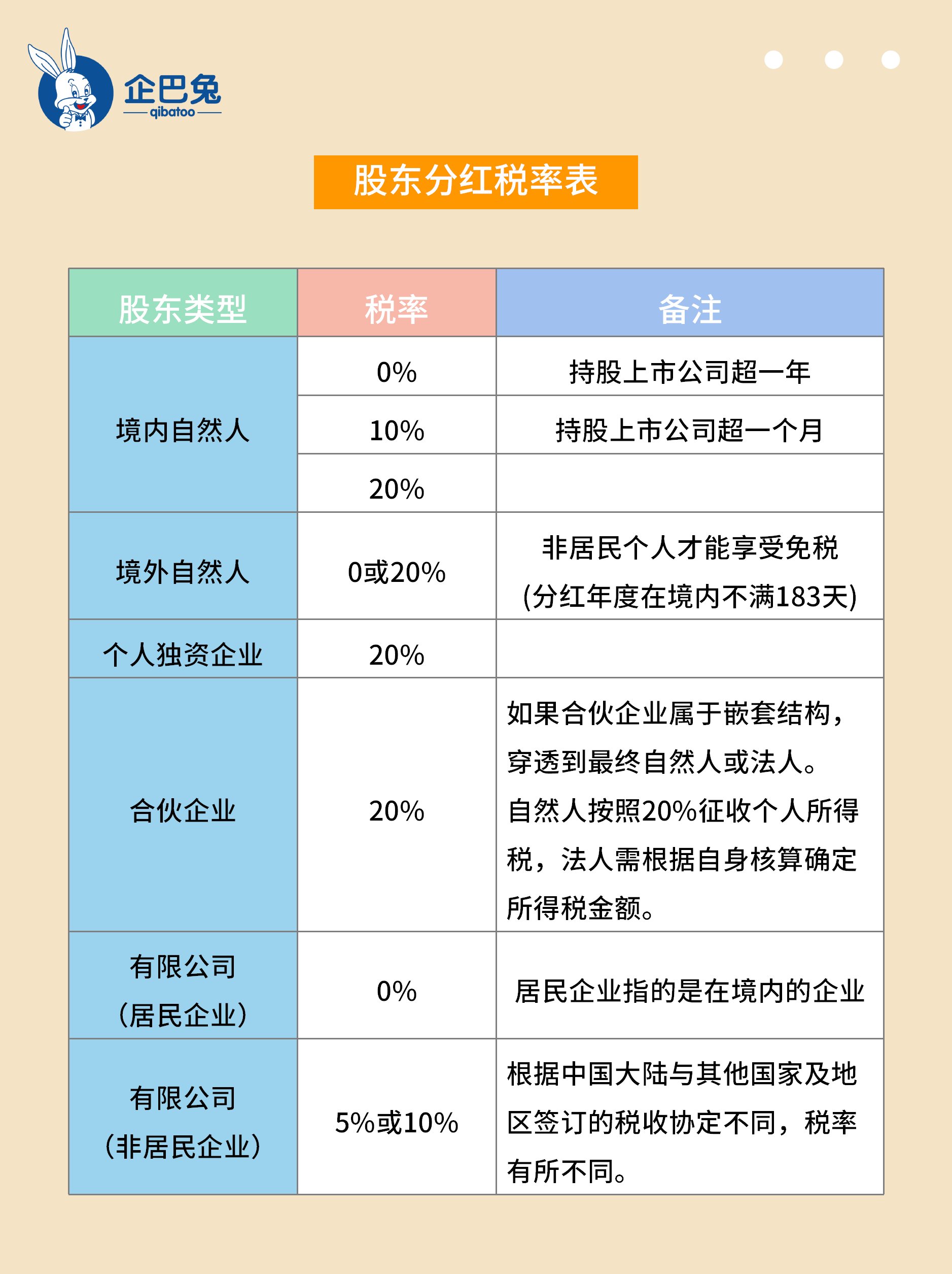 股票分红后卖出如何扣税，投资者必知