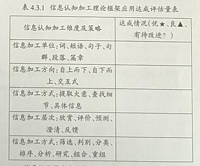 营造有利于新业态新模式发展的制度环境，策略与实践