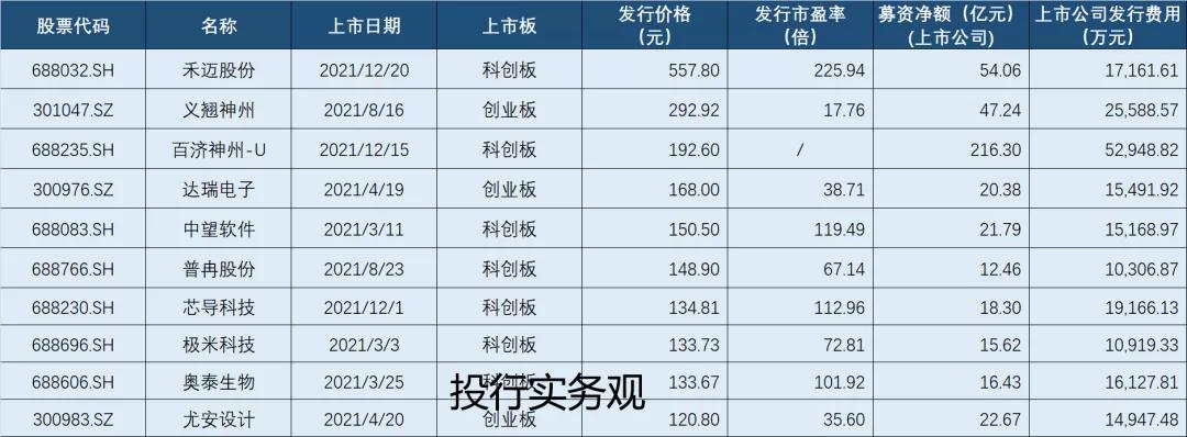 央企改革股票一览表，深度解析与投资机遇