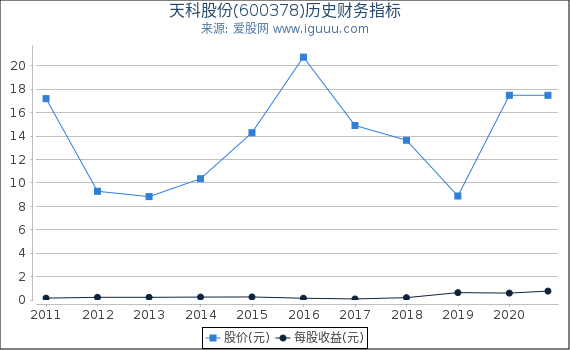 600378天科股份，科技创新引领未来，共筑智慧城市新篇章