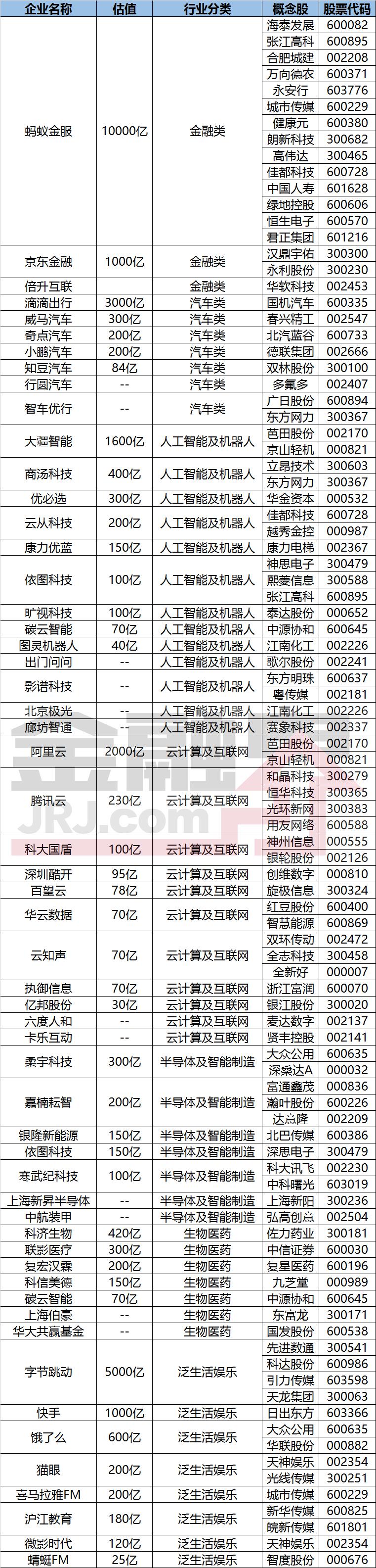 独角兽概念股，创新与成长的双引擎