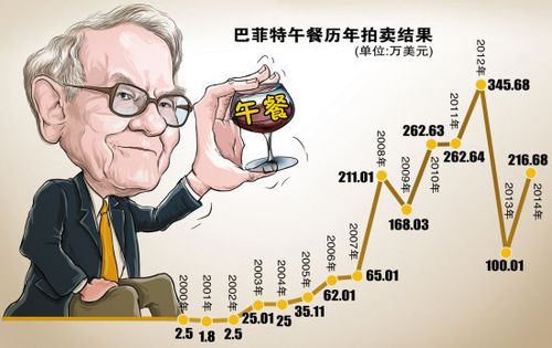 探秘巴菲特股票，一股多少钱的背后