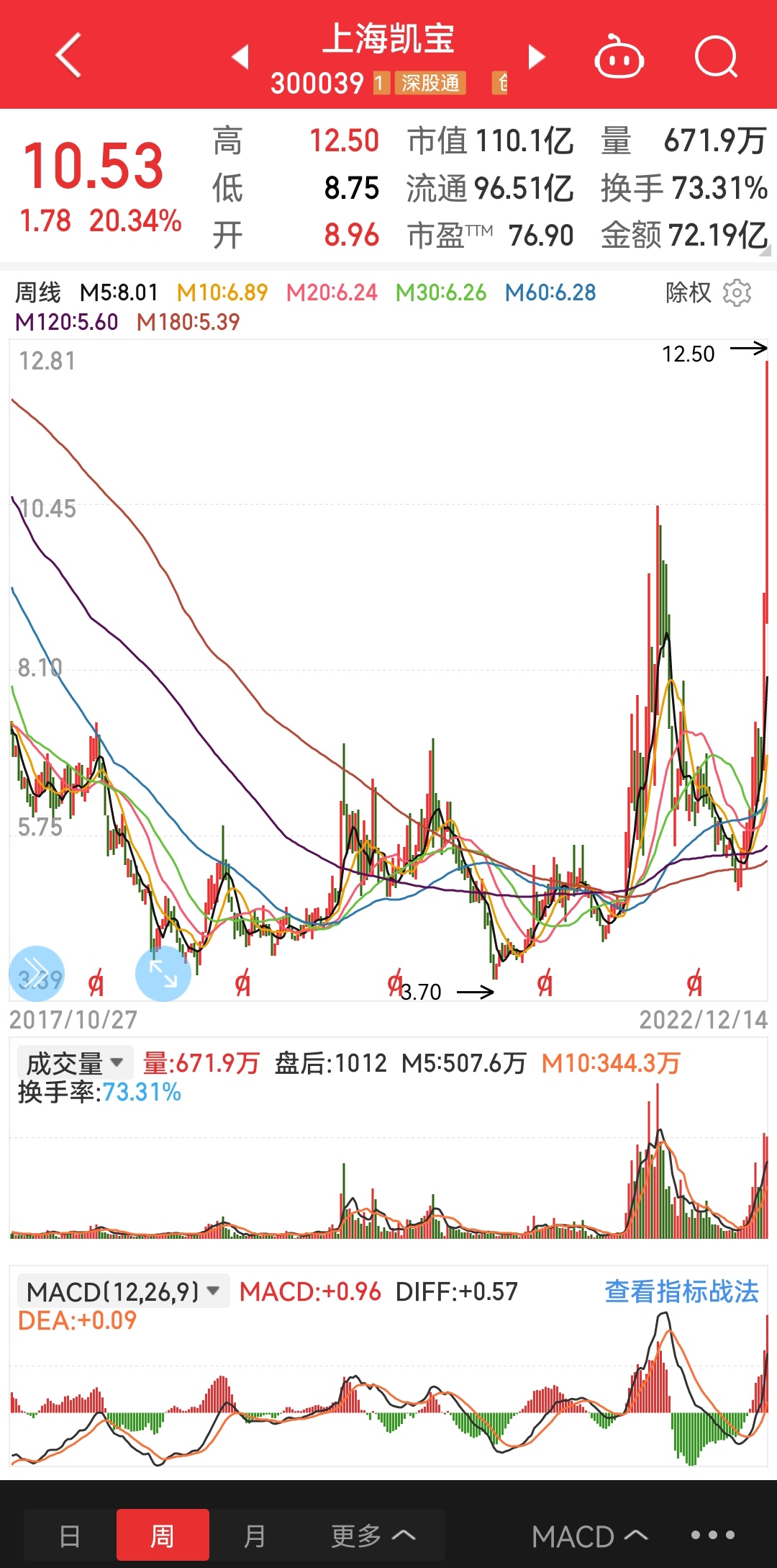 探秘上海凯宝股票，从行业背景到市场表现