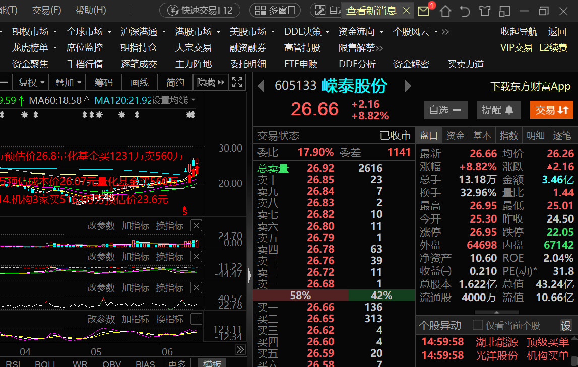 探索300639股票，潜力股的投资价值分析