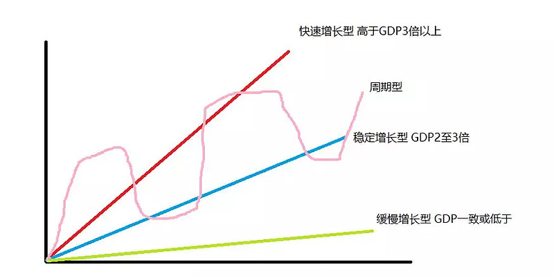 超越规模迷思，在没有调整目标计划下的稳健前行