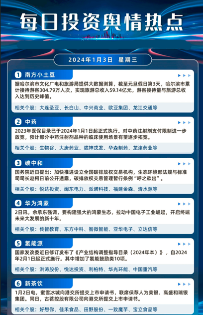 内蒙古板块股票，投资的新热点
