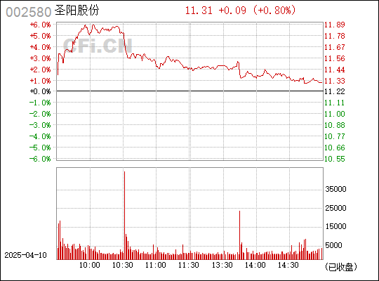 圣阳股份（002580）新能源领域的崛起之星