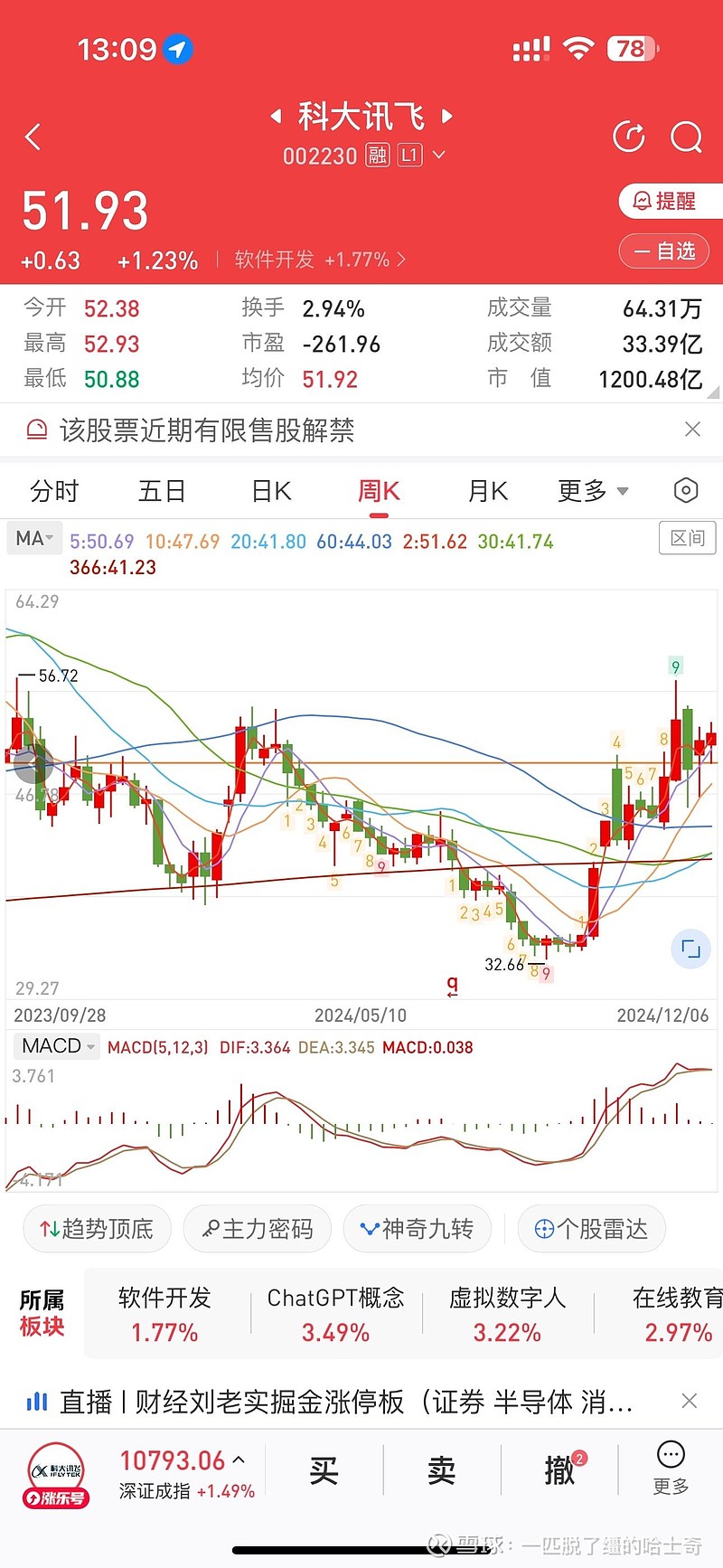 探秘科大讯飞股票历史行情，从初露锋芒到行业领跑