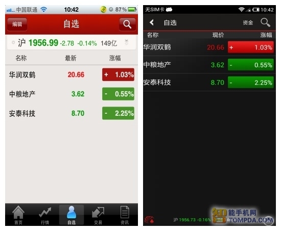 探索投资新境界，zt588手机炒股软件深度解析