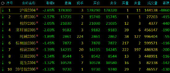 商品市场风云变幻，沪镍等跌超1%与合成橡胶涨超2%的背后逻辑