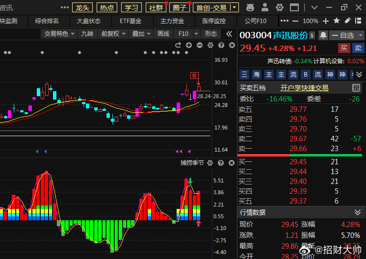探索300104股票，潜力股的投资价值分析