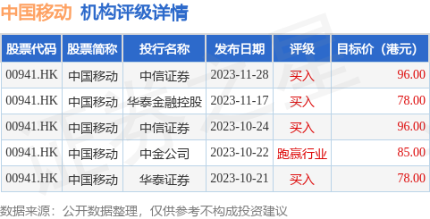维持中国移动买入评级，目标价上调至87港元，稳健增长与数字化转型的强劲动力