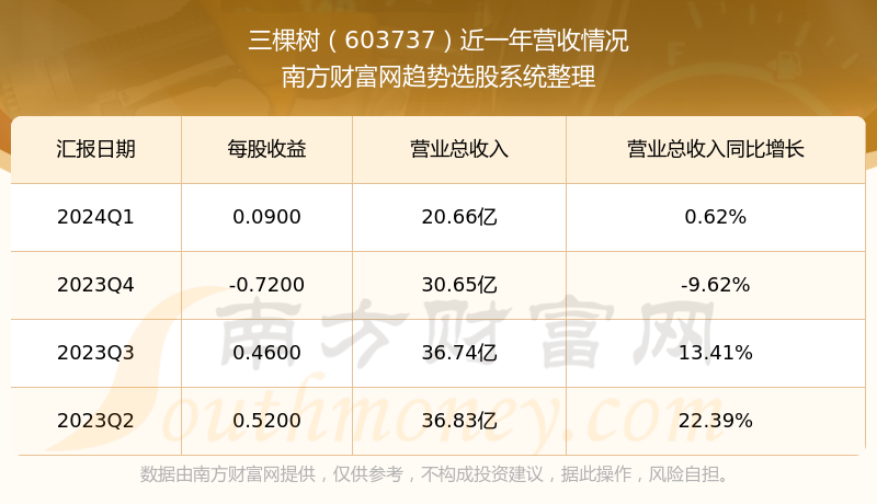 603737三棵树股票行情深度解析，市场动态、财务表现与未来展望