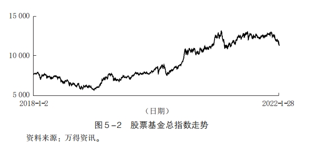 为什么股票比基金在某些情况下收益更大？
