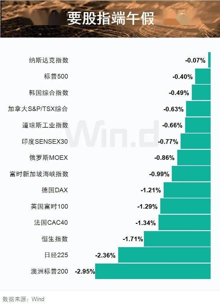 端午假期消费热潮与A股市场的冷静对比，经济活力与资本波动的双重奏