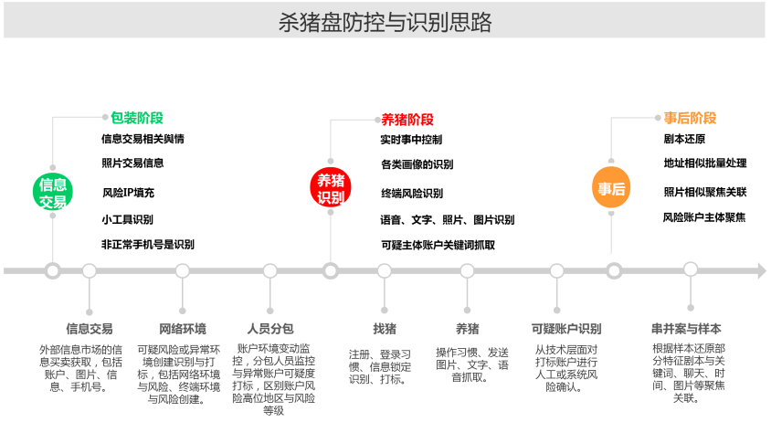 违规发放贷款的深度剖析与风险防控策略