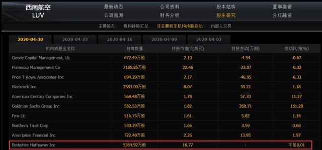 企业巨亏2.5亿美元引发市场恐慌，盘后股价暴跌16%