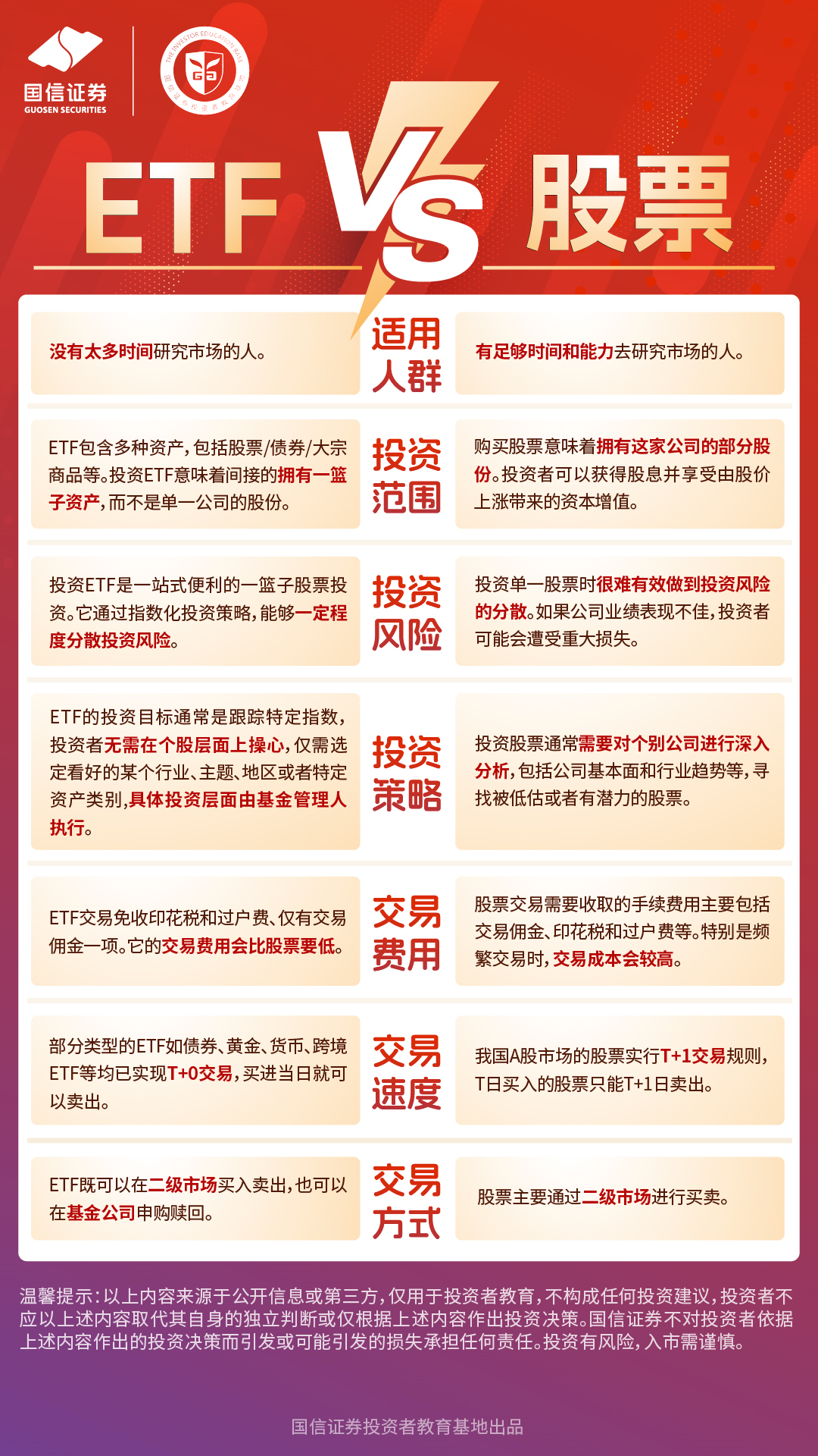 探索ETF与股票的差异，投资者的智慧选择