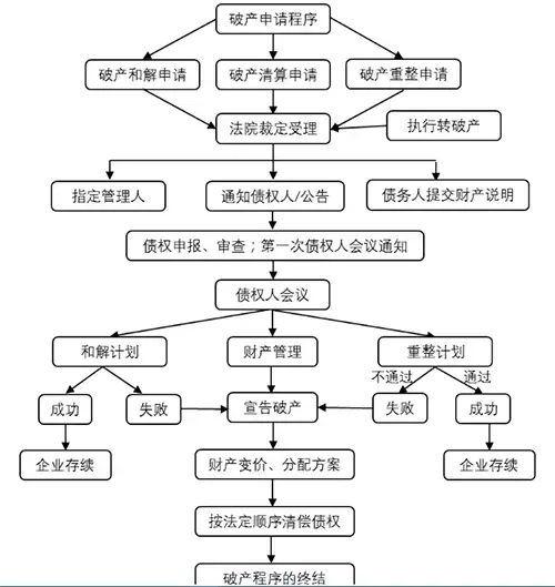 买的股票破产了怎么办，应对策略与心理调适