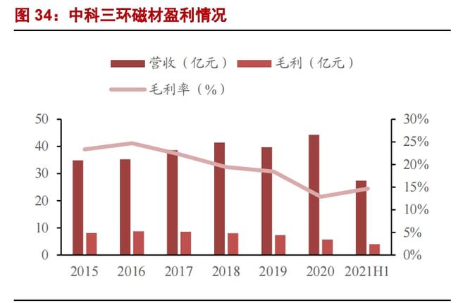 横店东磁股票，磁性材料行业的璀璨明珠