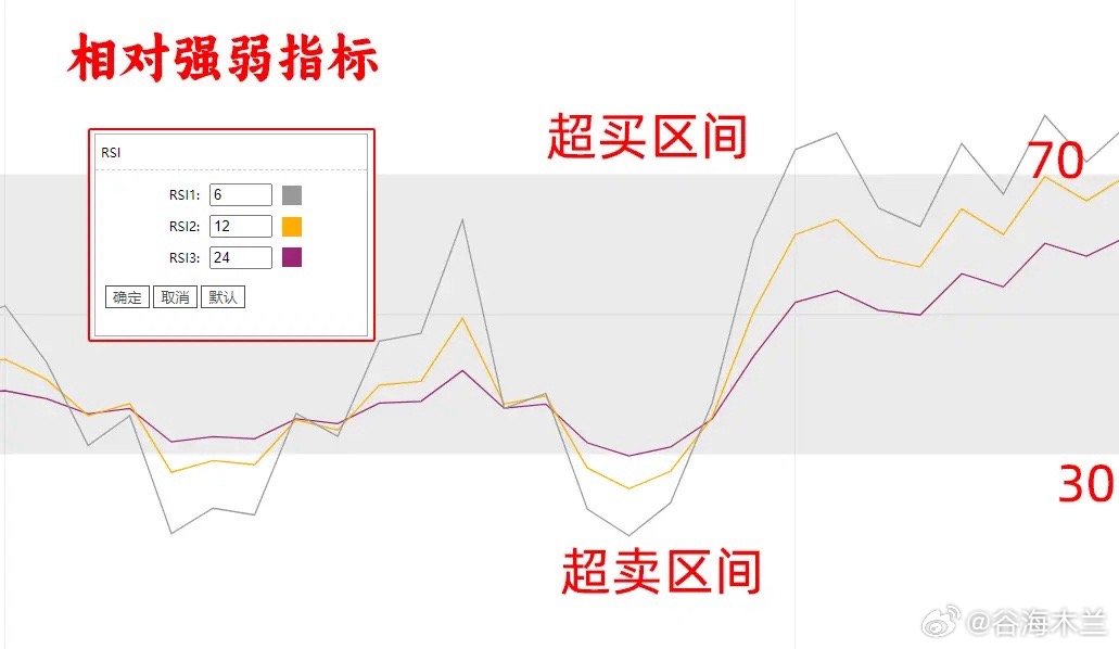 如何在手机炒股软件中寻找ROC（Rate of Change）指标