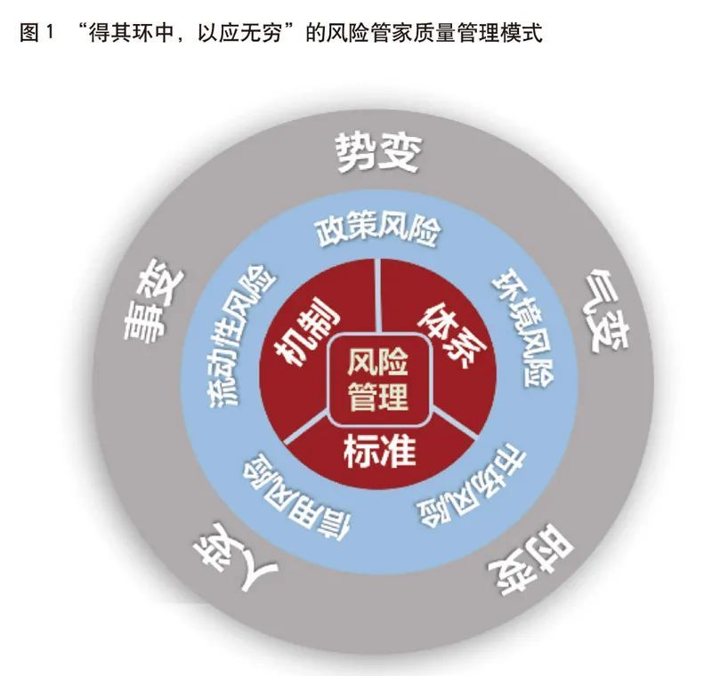 数字技术在金融领域的创新应用，风险防控为底线的深度探索