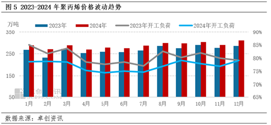 3月6日国内BDO（1,4-丁二醇）市场重心弱势僵持，供需博弈下的行业透视