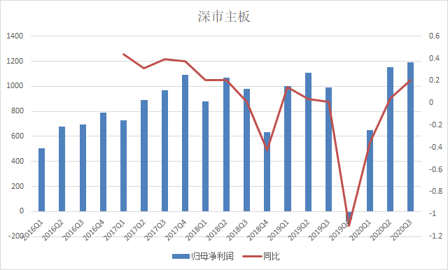 一季度归母净利润稳健增长，企业实现2189.96万元亮眼成绩
