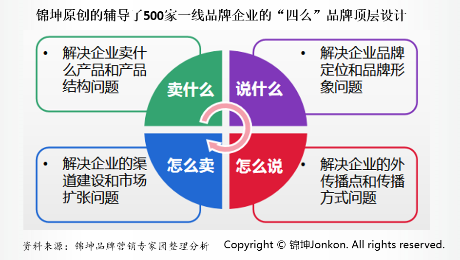 资本市场，不仅是为企业上市融资提供便利的多元化平台