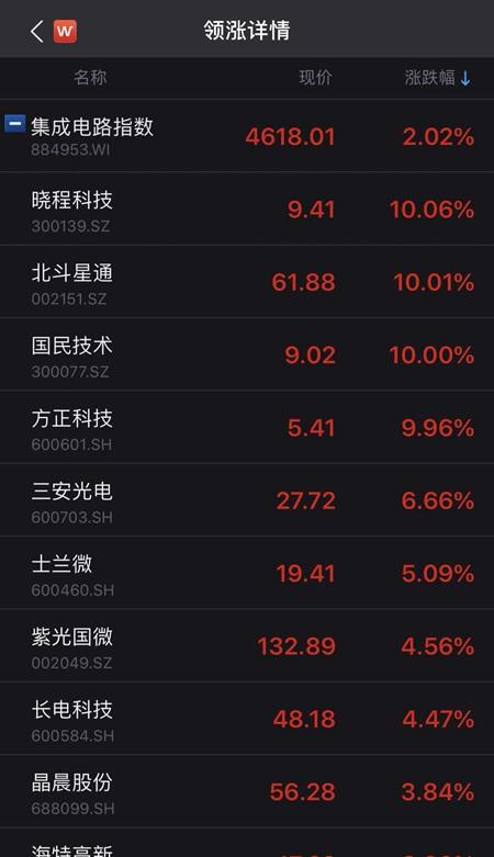 航锦科技股票股吧，探索科技领域的潜力股