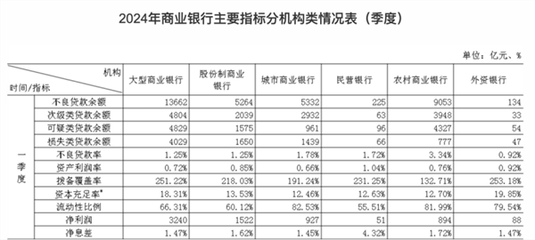 预计内银明年净息差收窄至1.4%以下，招商银行领跑应对挑战