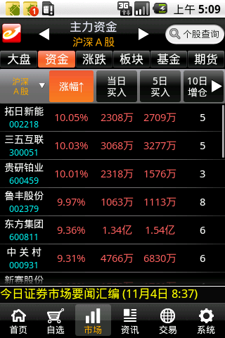 小度手机炒股软件，智能投资新选择