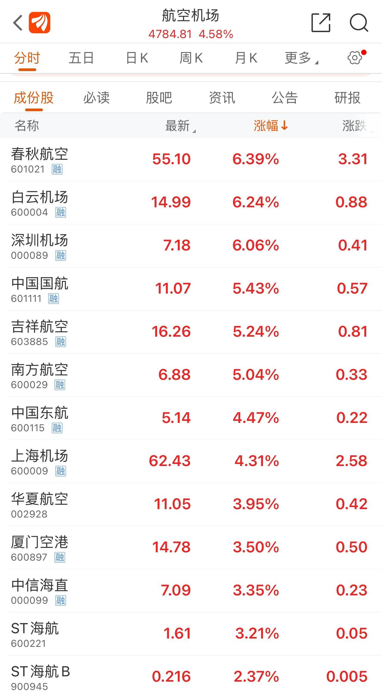 601111中国国航股票行情深度解析，市场动态与未来展望