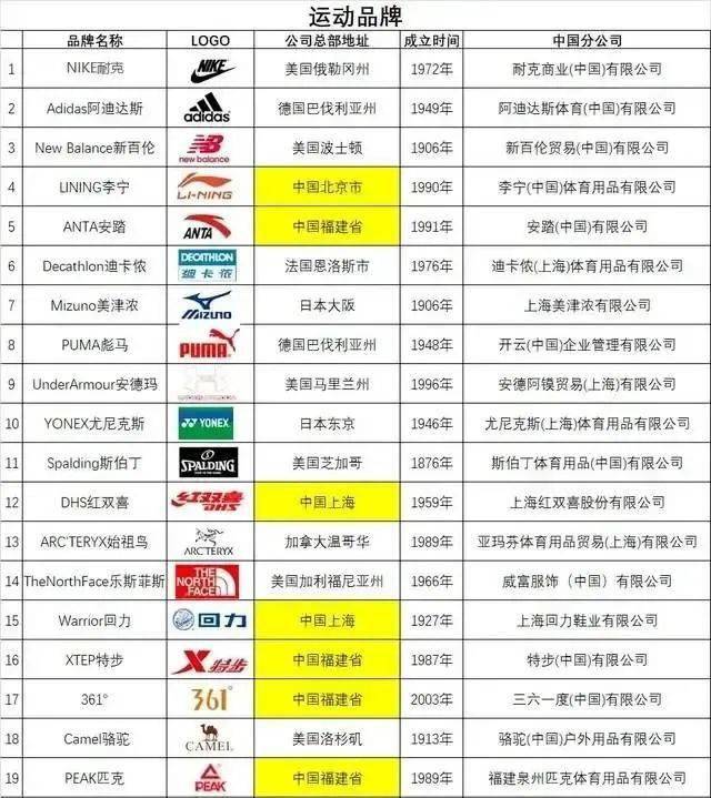 李宁股票代码，中国体育品牌崛起的投资密码