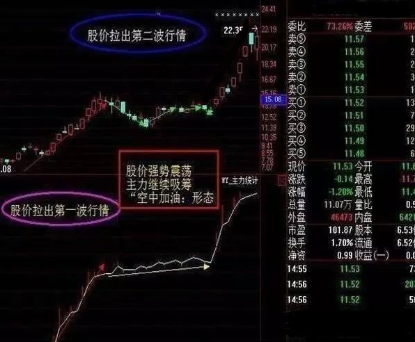 判断股票主力进入的实战指南
