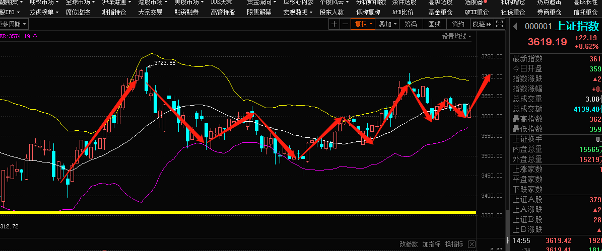 山东钢铁今日股票行情分析与展望