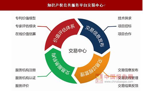 探索北京产权交易所网站的多元化功能与价值