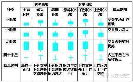股票K线入门指南