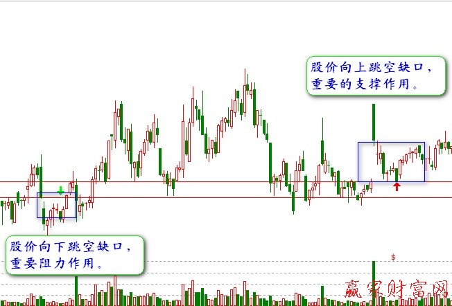 黄金分割法则在手机炒股软件中的应用与策略