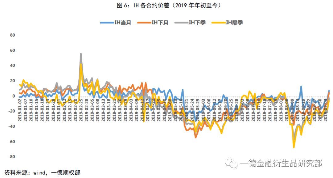标普500指数，年底或触及6500点的乐观展望与市场分析