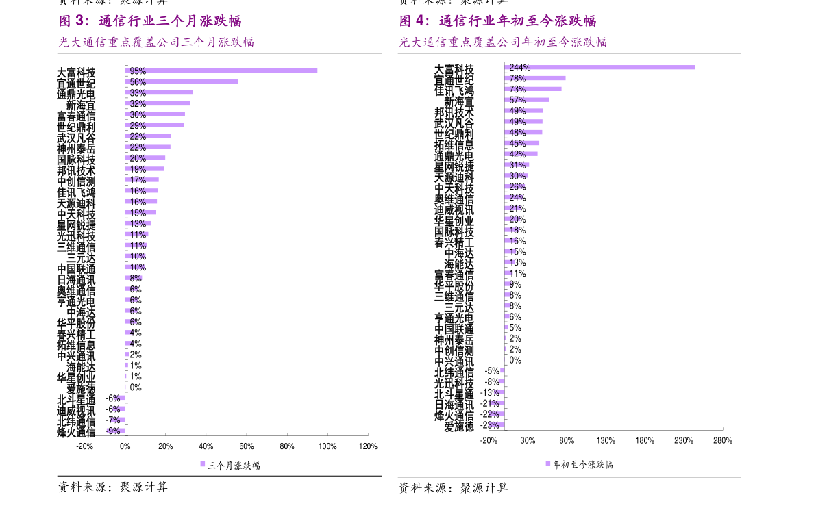 探索四维股票，解锁未来投资的新维度