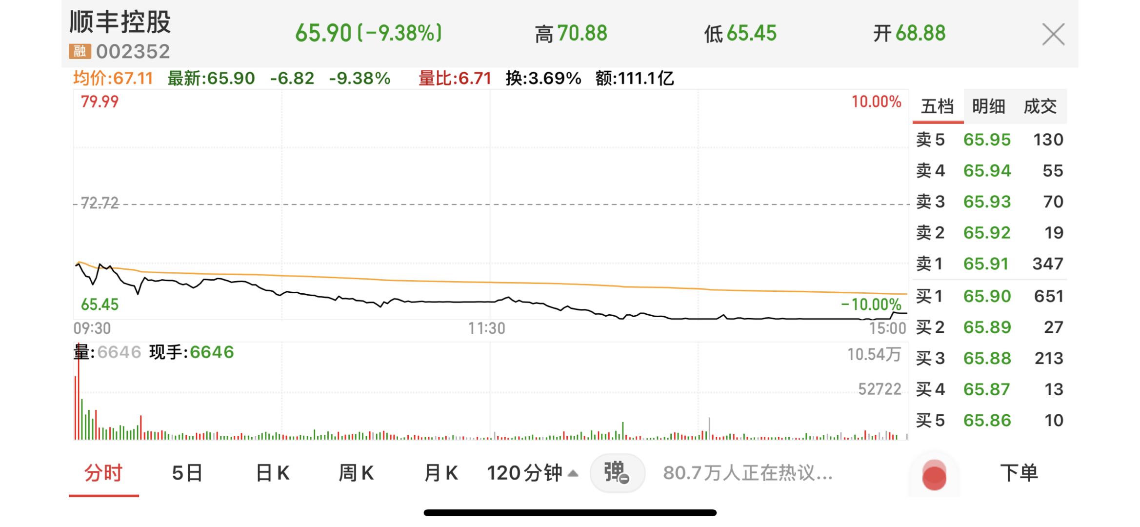 顺丰控股股票发行价深度解析，从历史到现在的市场表现