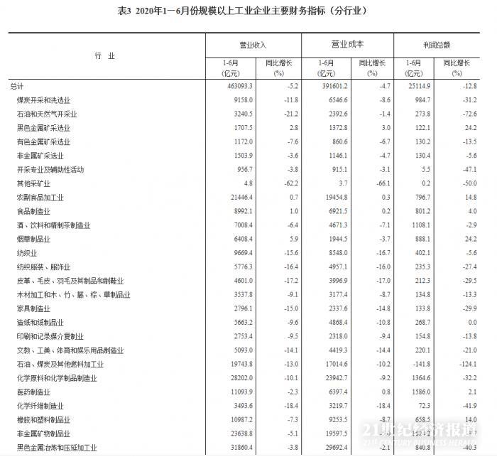 第二季度利润增速转正，企业复苏的积极信号与市场展望