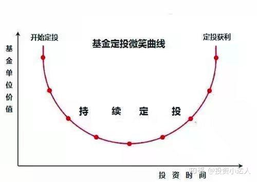 股票买入的时效性，从下单到成交的旅程