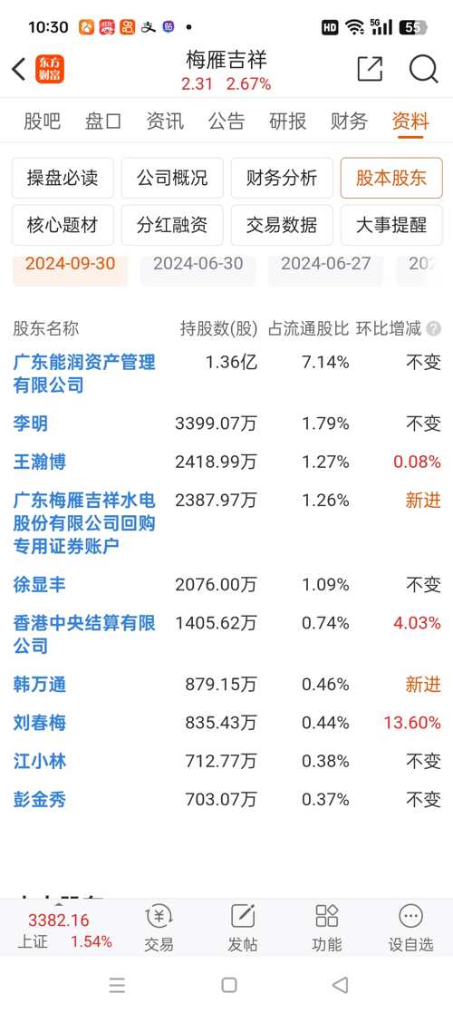 梅雁吉祥股票分析