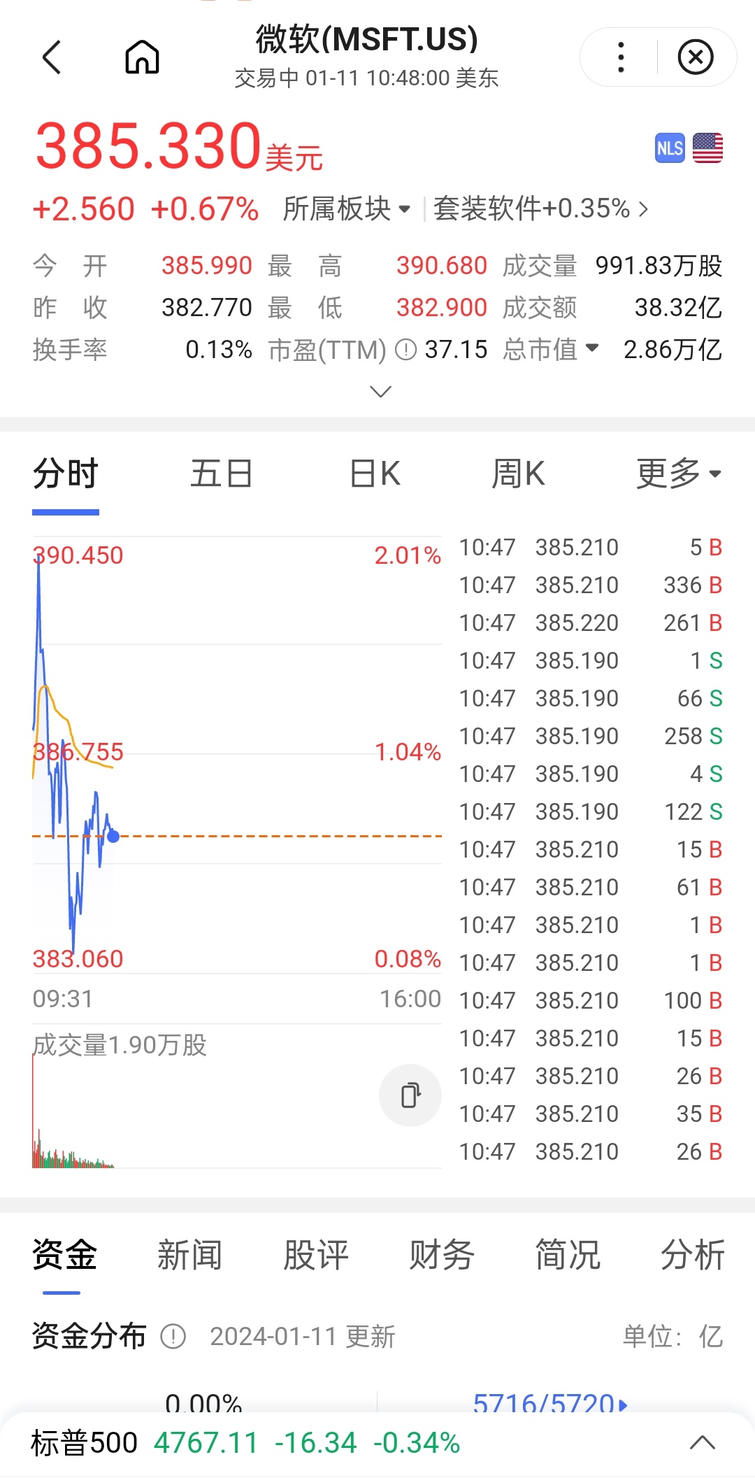 微软股票行情，科技巨头的市场表现与未来展望