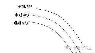 探索手机炒股软件，如何精准把握一天走势图